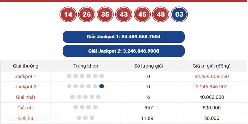 Những Mẹo Chơi Mega 6/45 Hiệu Quả Nhất Có Thể